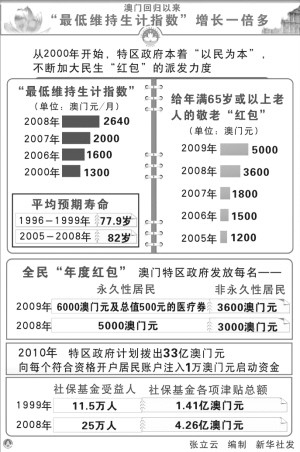 澳门开奖记录查询平台,澳门开奖记录查询平台，历史数据与未来展望,仿真技术方案实现_定制版6.22