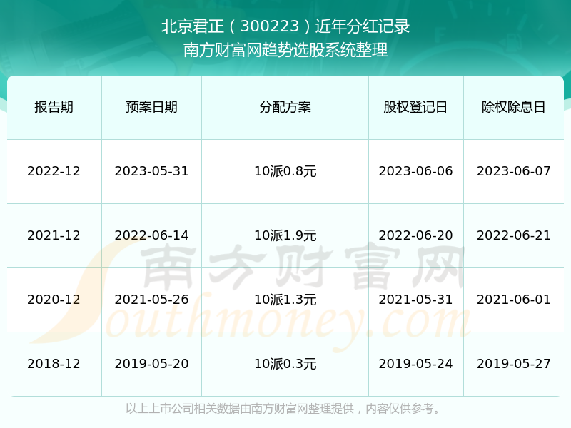 澳门2025开奖历史记录查,澳门2025开奖历史记录查询及分析,高速响应策略_粉丝版37.92.20