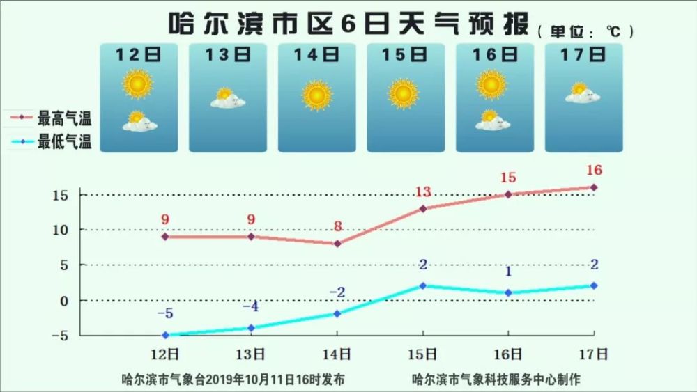 2025新奥开奖走势图表,新奥彩票开奖走势图表分析预测报告（XXXX年XX月版）——展望未来的新奥彩票走势与策略建议,功能性操作方案制定_Executive99.66.67