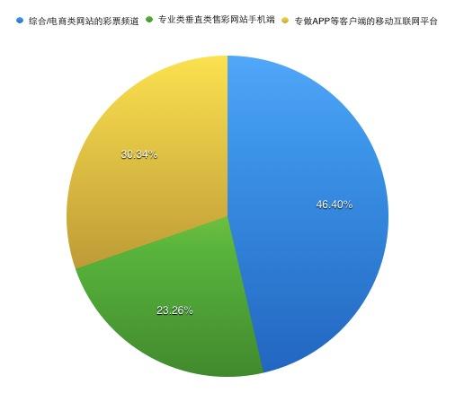 626969澳彩开奖结果查询,澳彩开奖结果查询及彩票市场分析,创新执行设计解析_标准版89.43.62