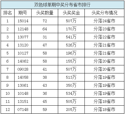 2025年澳门今晚开奖结果历史,澳门彩票开奖结果历史及今晚（2025年某期）开奖预测（文章虚构，结果请以实际公告为准）,国产化作答解释落实_WP78.80