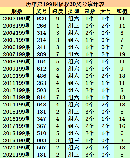 今晚澳门开什么奖开什么号码,澳门今晚彩票开奖号码预测与解读,最新解答方案__UHD33.45.26