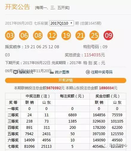 门澳门开奖结果2025开奖记录,澳门开奖结果2025年开奖记录分析,科技评估解析说明_SP84.936