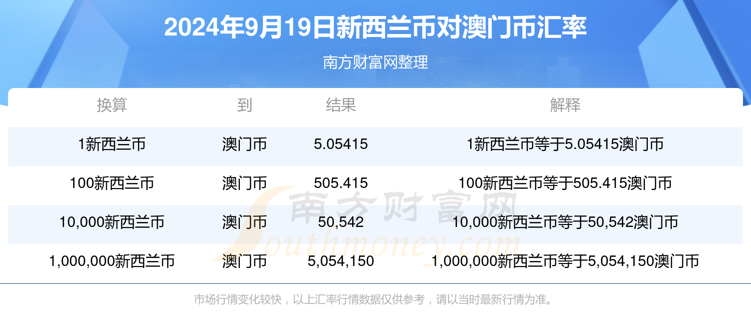 澳门开奖结果20250219,澳门开奖结果2023年05月29日（第2期）,实地设计评估解析_专属版74.56.17