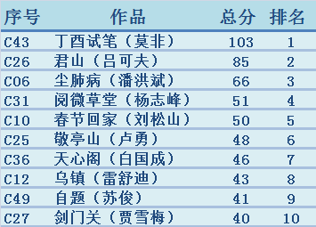 分析预测报告/专家意见解析