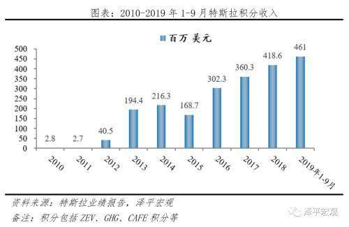 汽车产业对经济发展