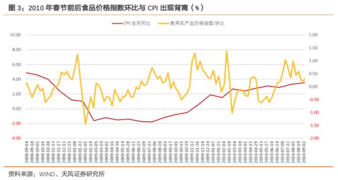 降息对债市的启示