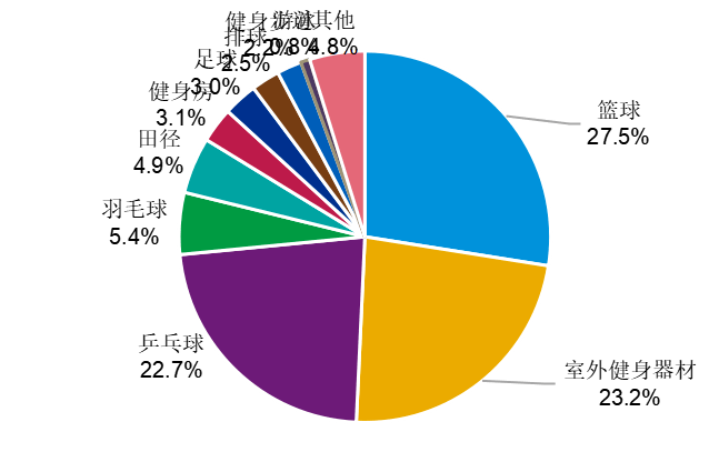 体育与经济的关系600字