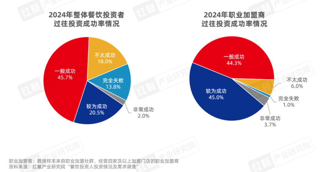 美食与美食带动经济发展的关系