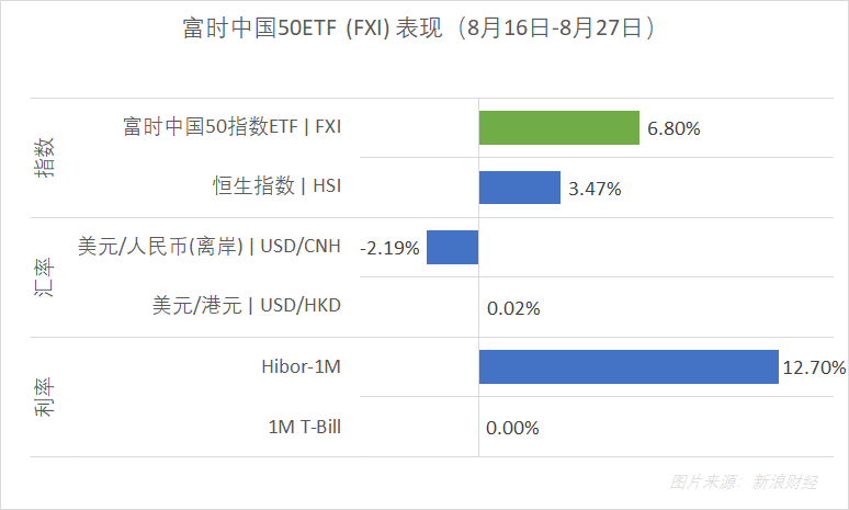 纳指首次升破2万点