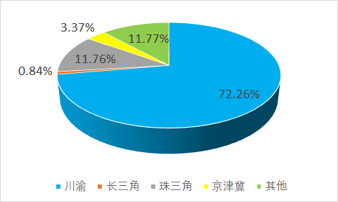 经济增长与国际贸易之间的关系