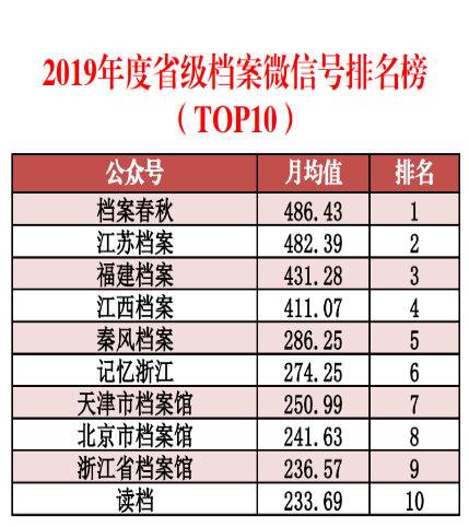 澳彩资料免费的资料262期