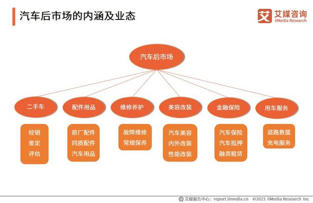 简述国际汽车市场的特点和发展趋势