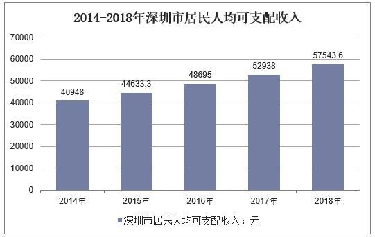 中国经济高速增长的经济原因