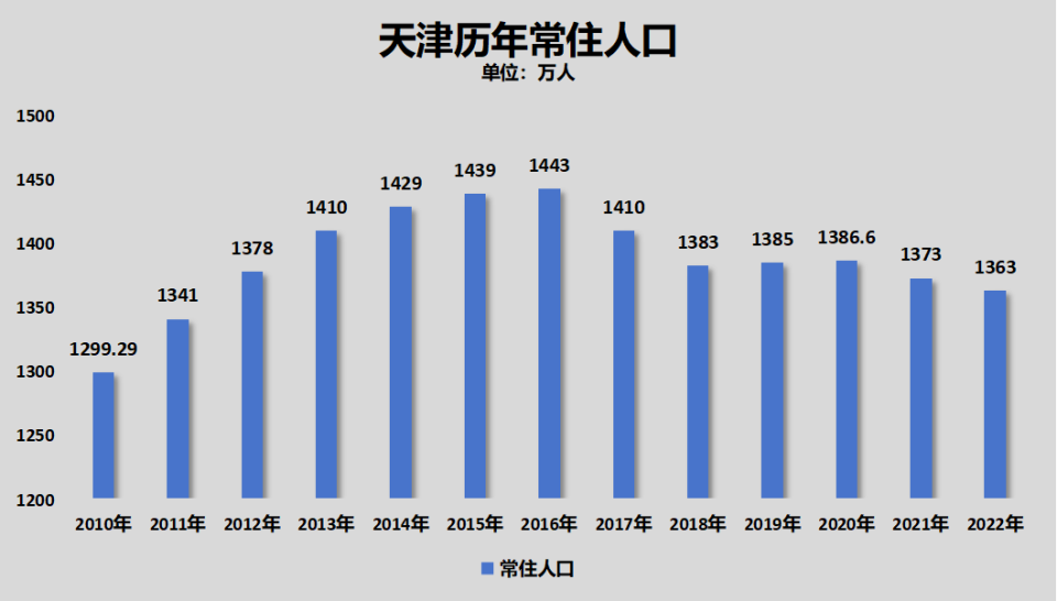 旅游经济增长方式成功转变的要素