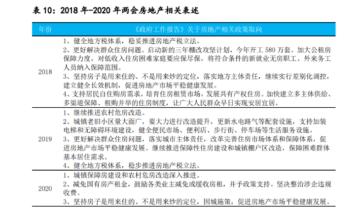 房地产调控政策有哪些