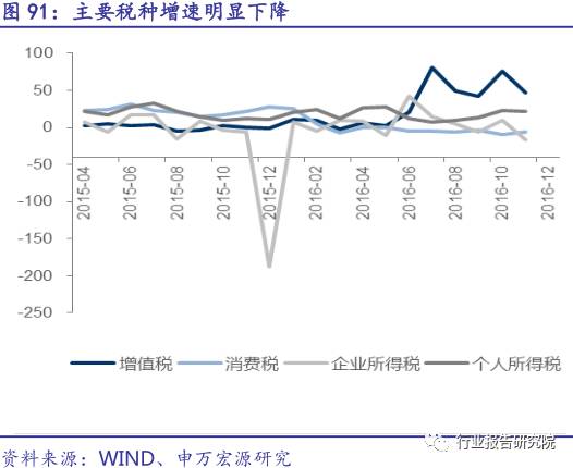 中国经济增长动力是什么