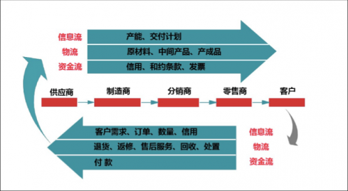 美食游市场需求分析