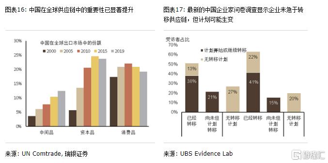 中国经济增长的热点问题