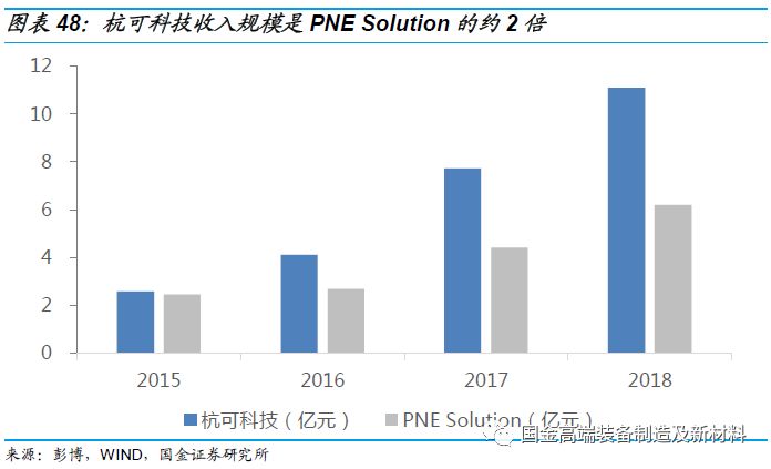 韩国科技与中国相比