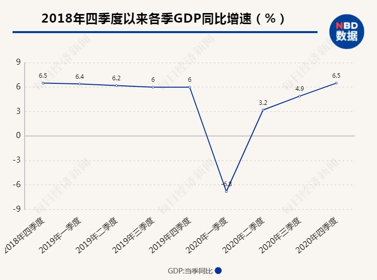 中国经济增长动力因素有哪些?