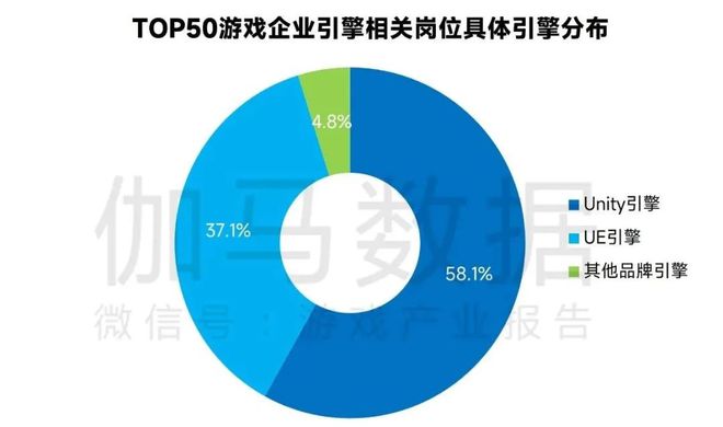 科技与游戏与经济的关系是什么