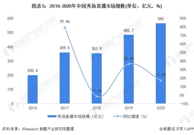 游戏直播的发展现状和趋势