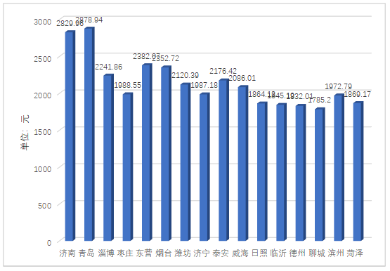 体育与体育与健康的区别