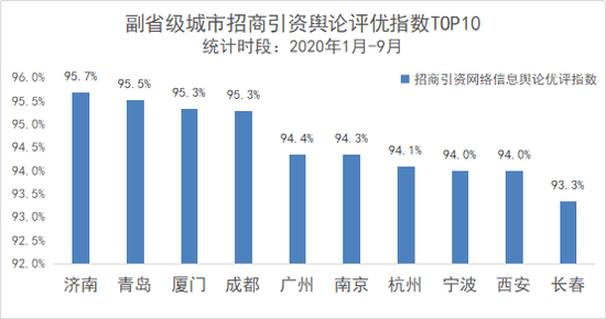 旅游对经济的正面影响例子