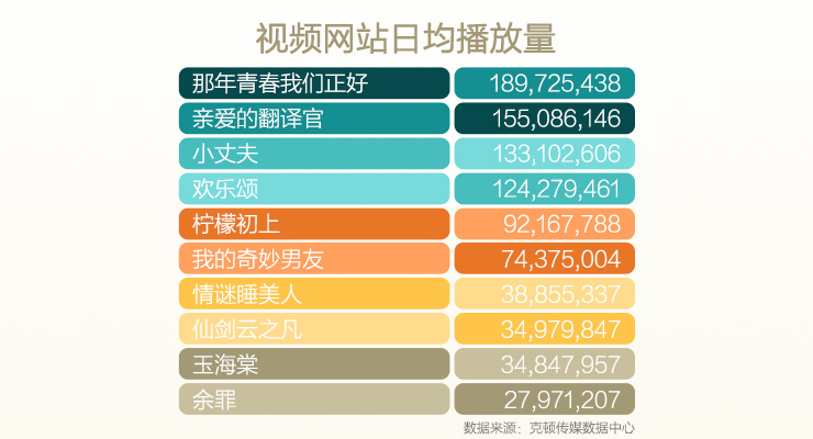 深圳电视台热播剧