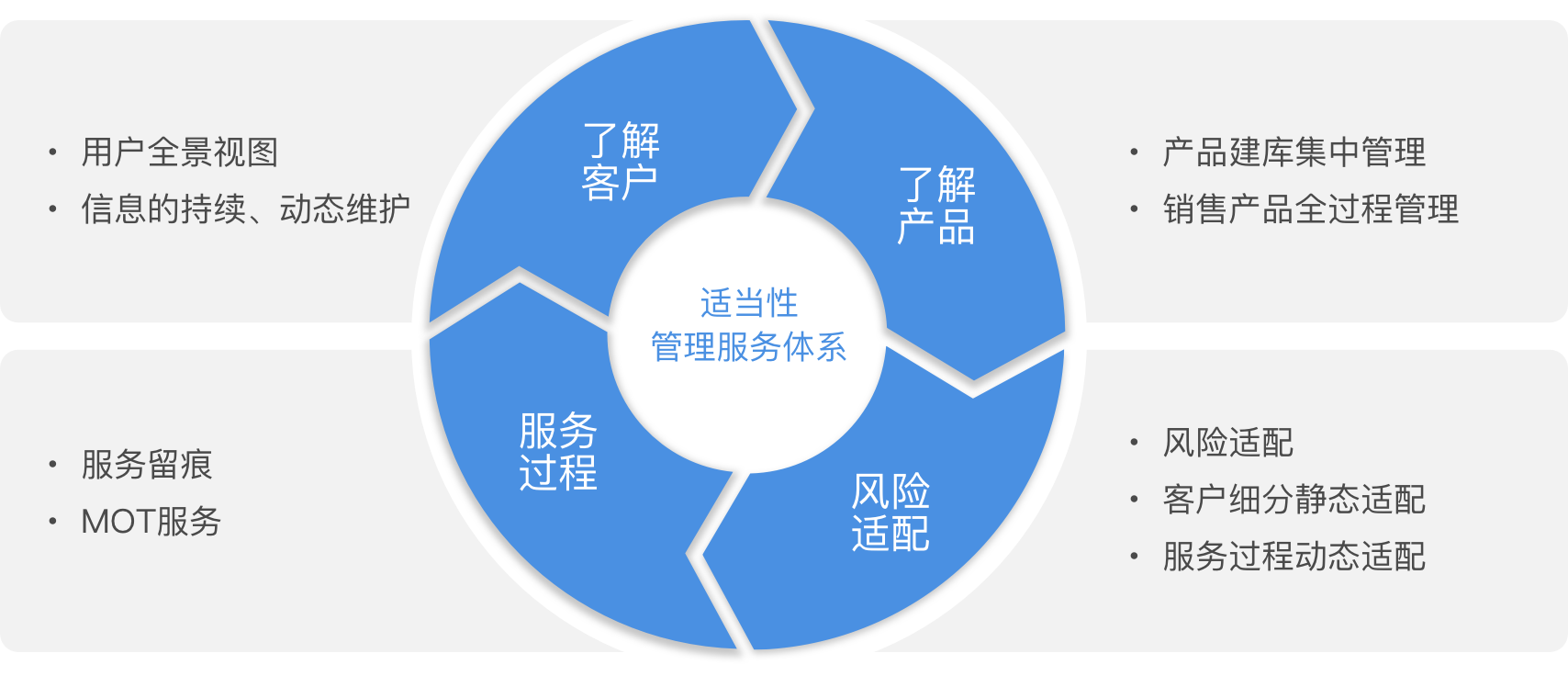 直播与军事和经济的关系