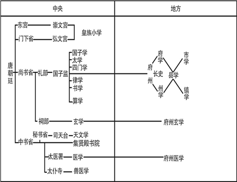 历史和经济