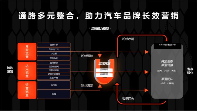 汽车行业直播