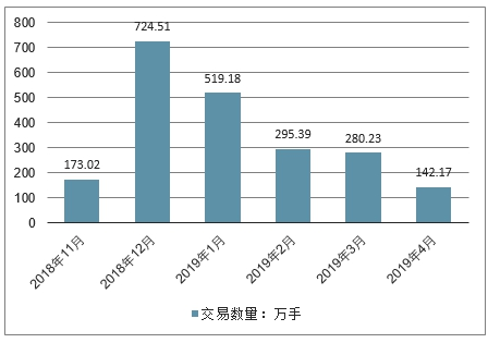 西安总助招聘真相