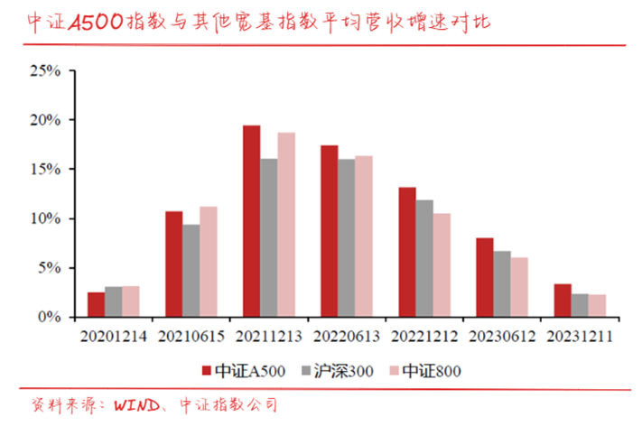 中国经济的高增长主要有哪两个因素拉动