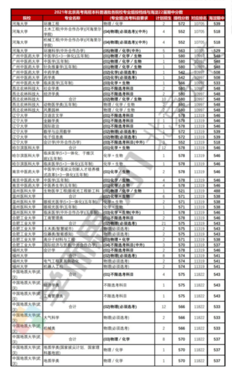 新澳门今期开奖结果查询表图片