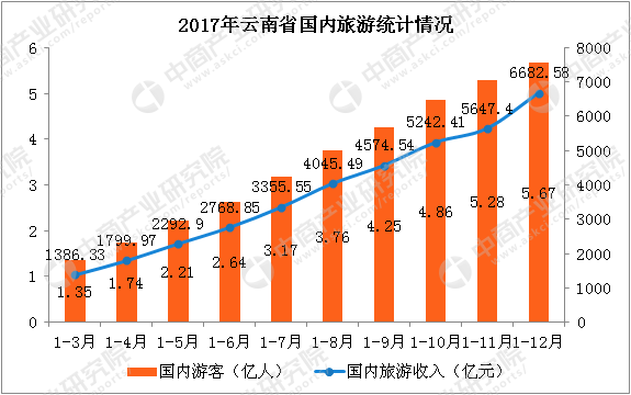 旅游业对中国经济发展的影响