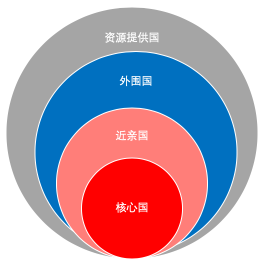 游戏与经济增长和国际贸易有关吗