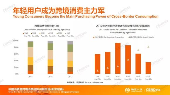 直播与经济增长和财富增长的关系