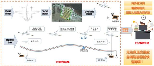 以无人机起步的小说,以无人机起步的小说，数据设计驱动策略与VR版的新世界探索,科学分析解析说明_UHD款70.701