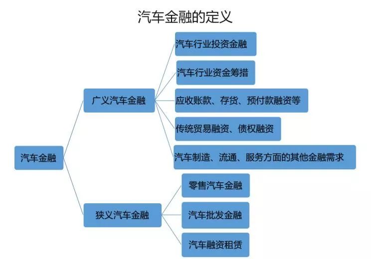 科技发展与经济的关系