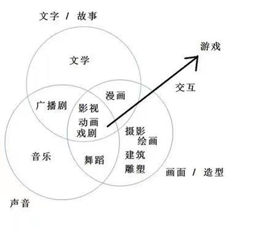 小说与电影的比较研究