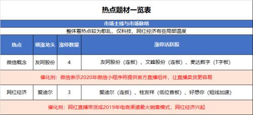 热点与题材区别