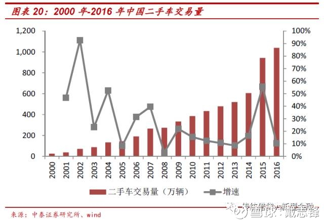 汽车和金融的关系,汽车与金融关系的深度解析，实证说明及复古版价值探讨,准确资料解释落实_Linux56.459