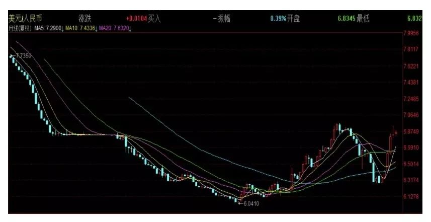 当前我国经济增长的动力源正在发生改变