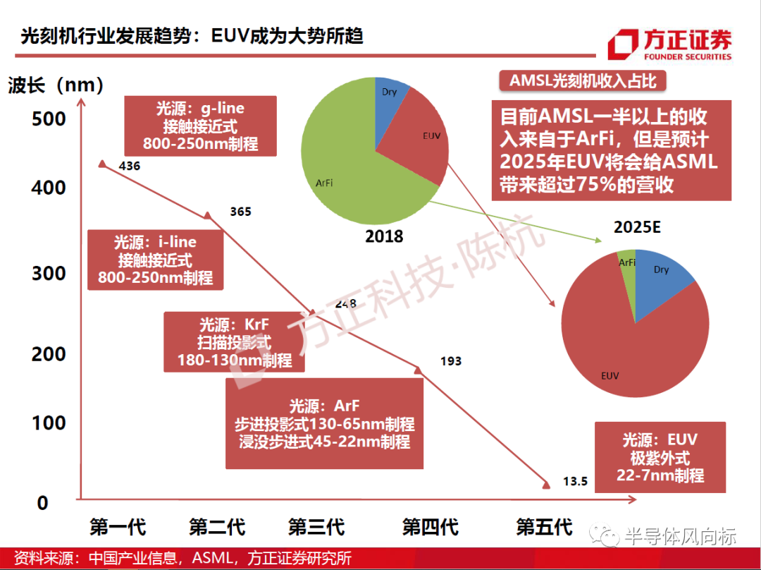 军事与财经经济区别与联系