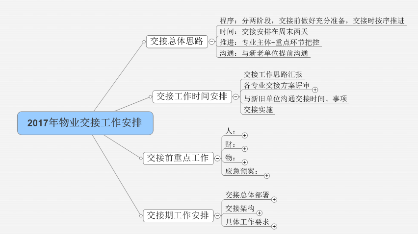 怎么曝光物业公司