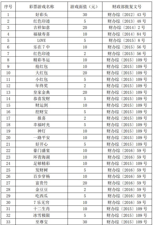 2021年澳门天天开彩记录,澳门游戏记录的安全解析策略，探索数字背后的秘密（S11.58.76）,全面分析说明_Linux51.25.11