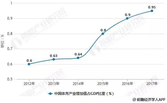 体育在经济增长中的作用