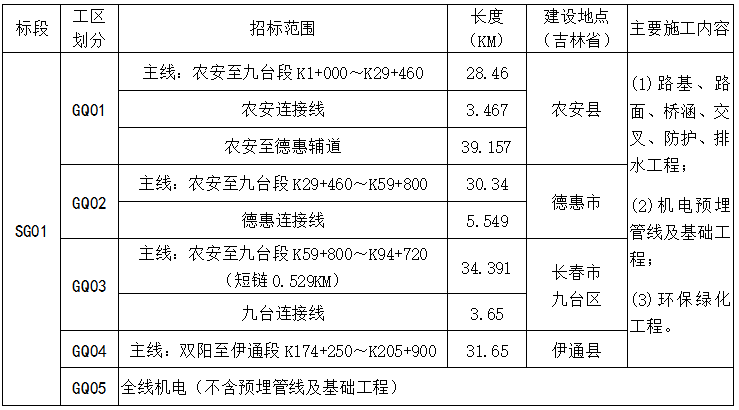 韩国历史与经济